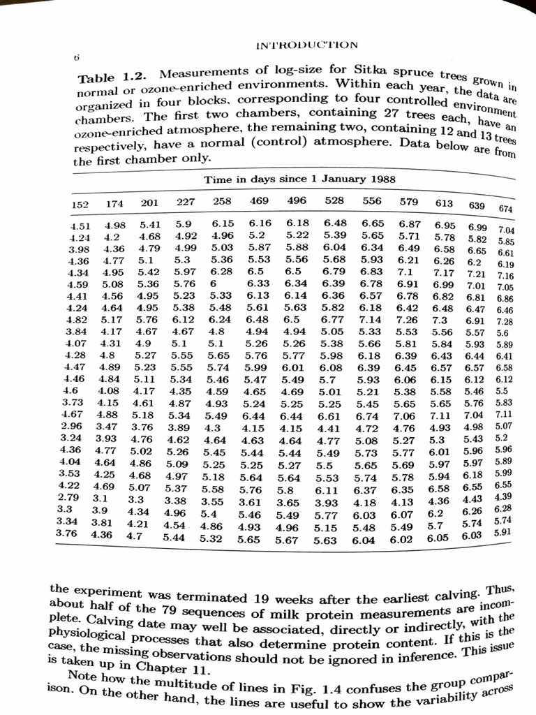Sitka Spruce Growth: Ozone Impact Study | PDF | Degrees Of Freedom ...