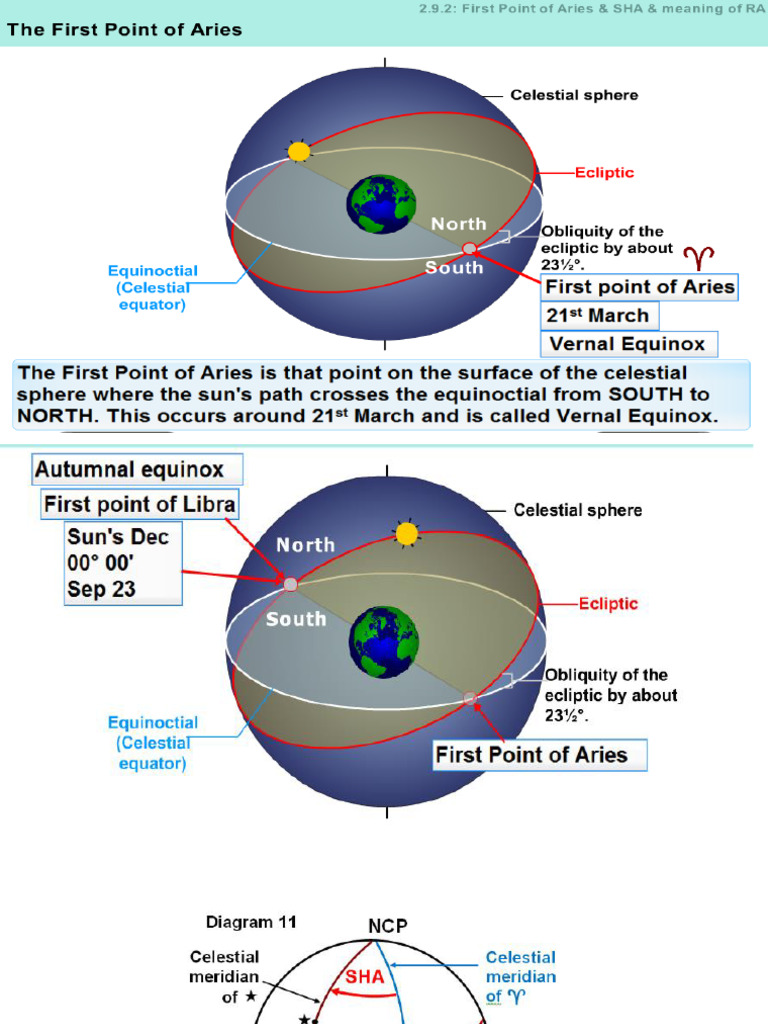 Understanding Hour Angles in Navigation | PDF