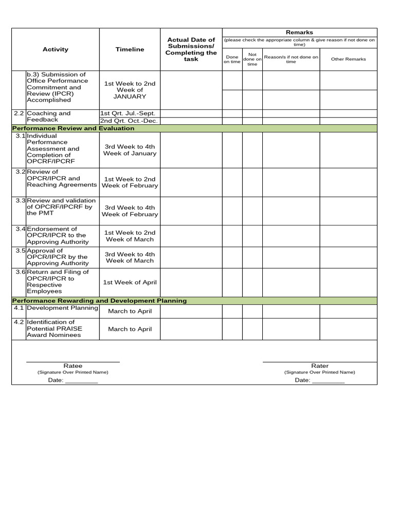 Performance Review Timeline and Process | PDF | Evaluation
