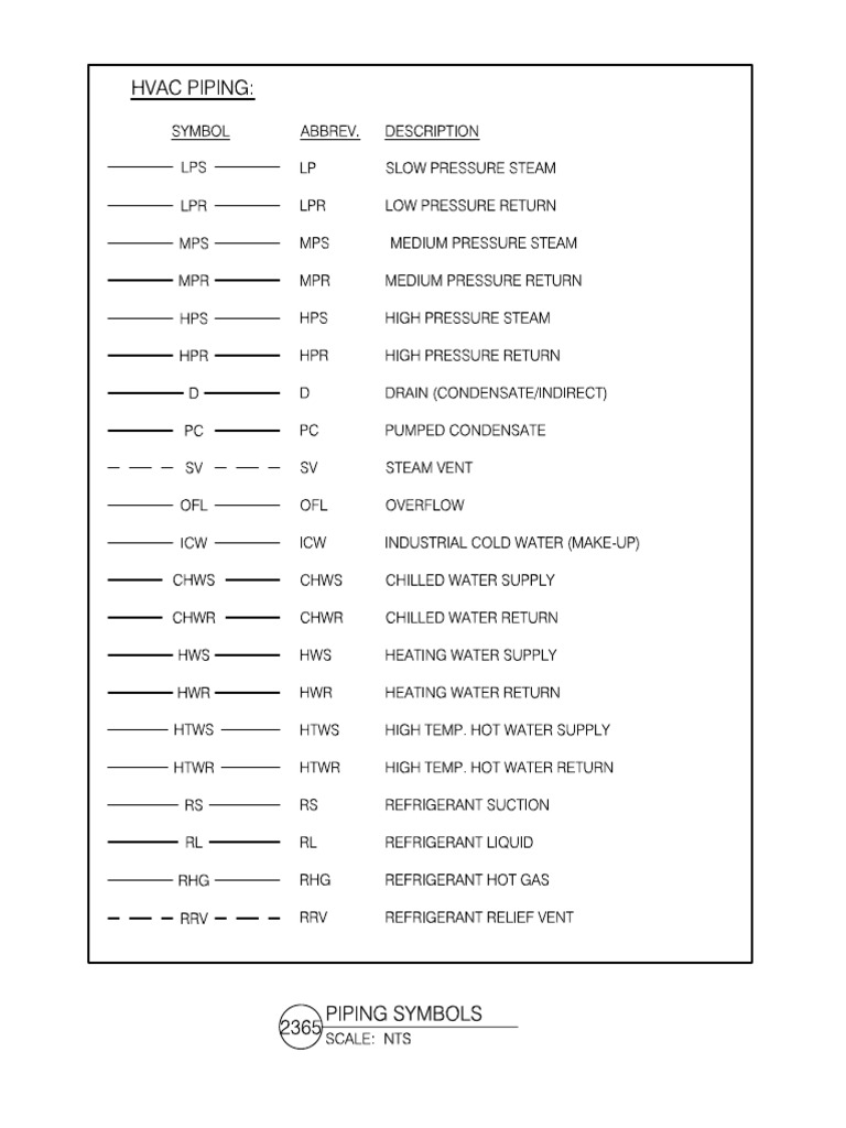2365 Piping Symbols | PDF