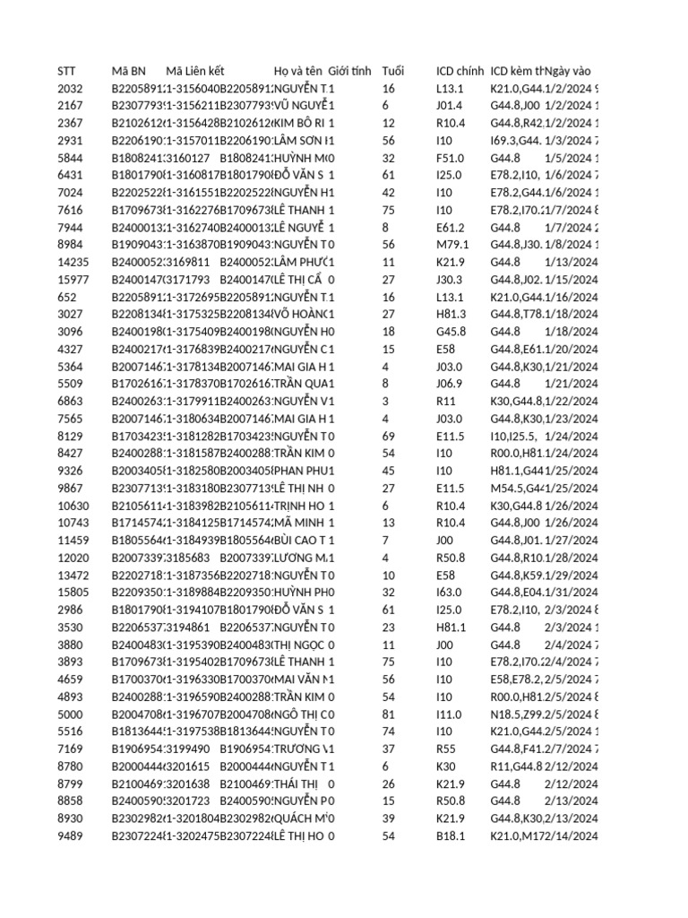 Patient Data and Diagnosis Records | PDF