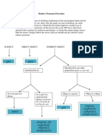 Relative Pronouns Flowchart