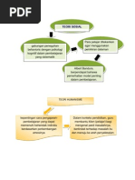 Download PETA MINDA Teori-Teori Pembelajaran by mieza18 SN83125092 doc pdf