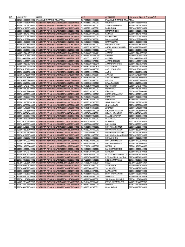 NIK Status in CotetaxDJP Report | PDF