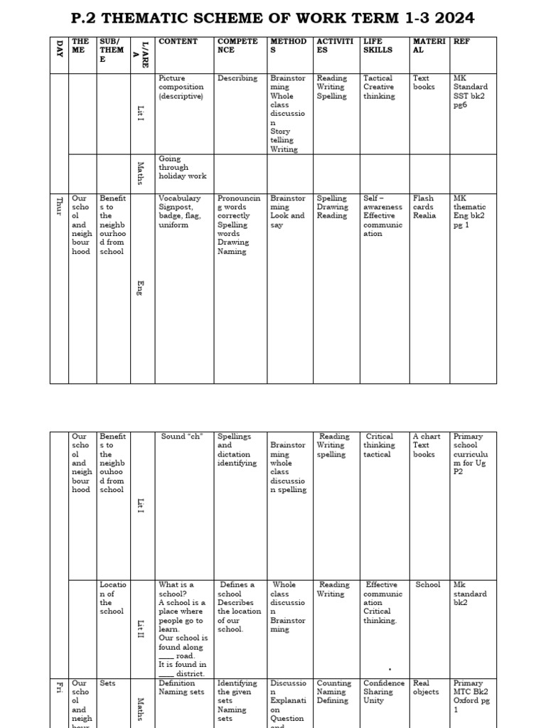 P2 Thematic Scheme of Work 2024 | PDF | English Language | Linguistics