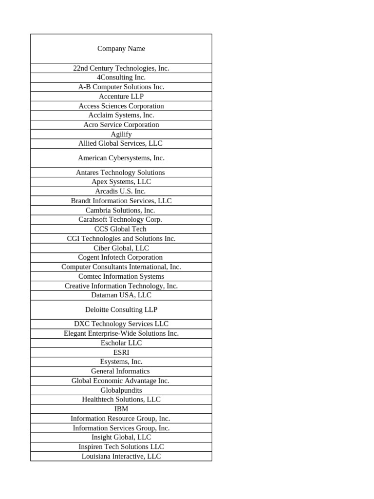 List of Consulting Companies and Contacts | PDF
