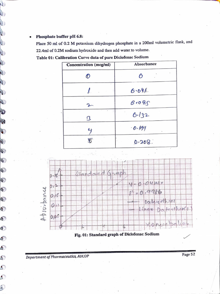 Diclofenac Sodium Dissolution Study | PDF | Buffer Solution | Chemical ...