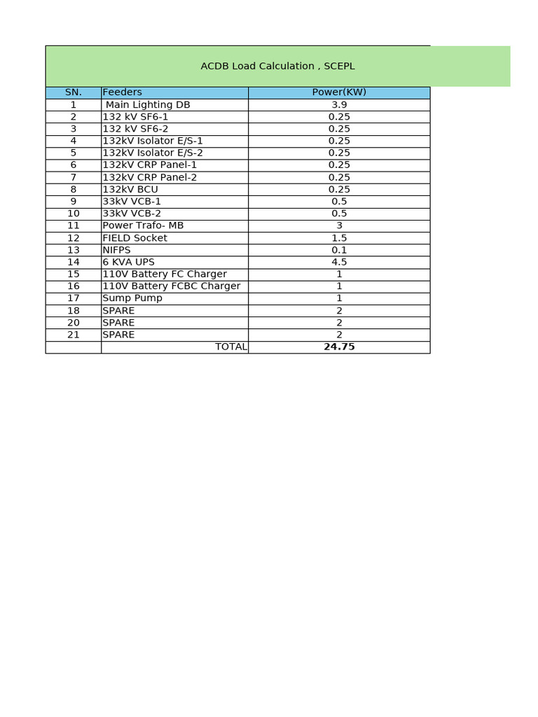 ACDB Load Calculation Summary | PDF