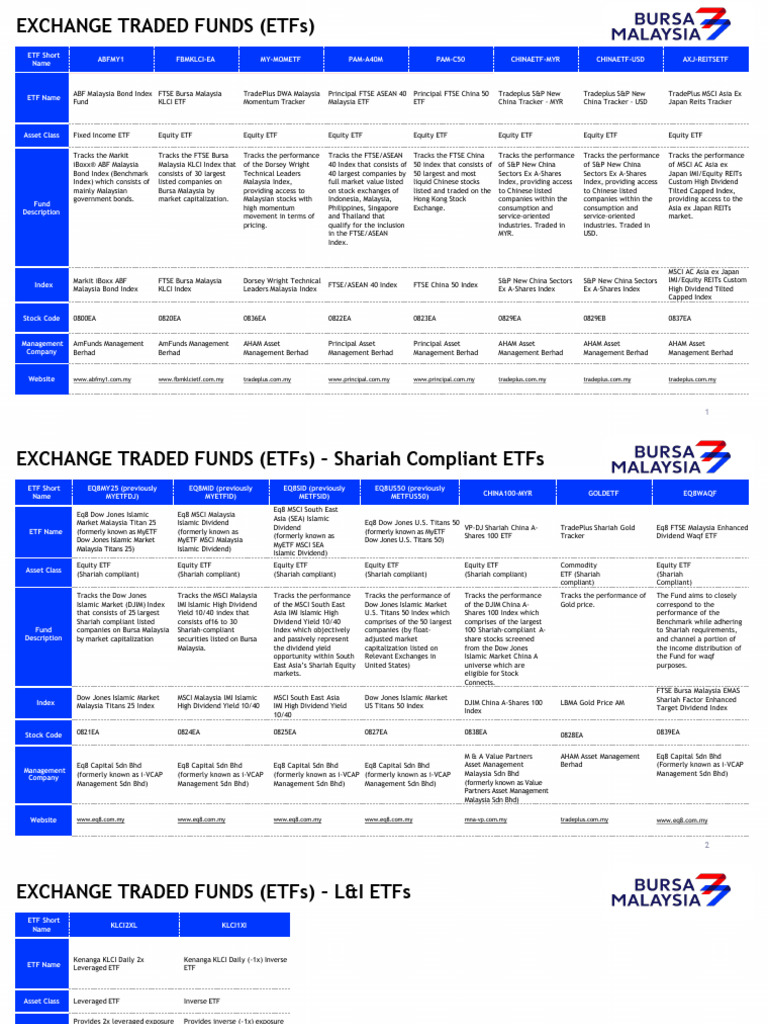 List of ETFs December 2024 | PDF | Exchange Traded Fund | Stock Market ...