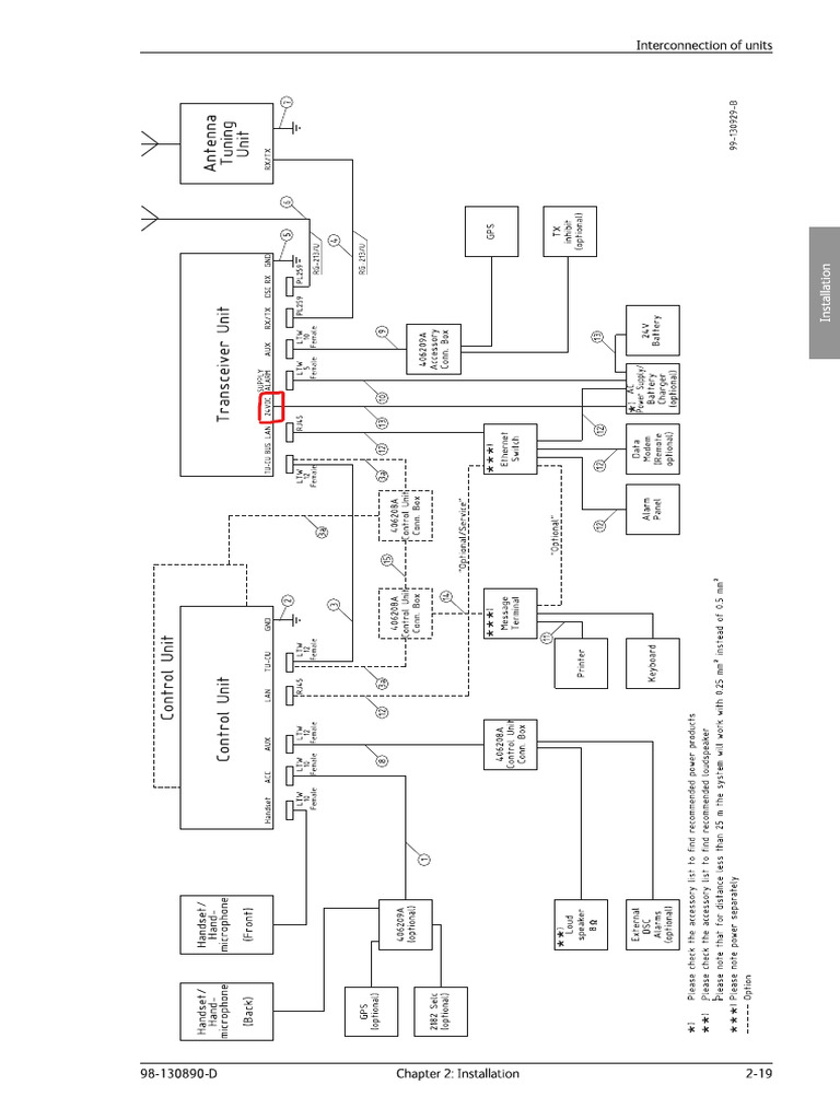 Interconnection of Units | PDF
