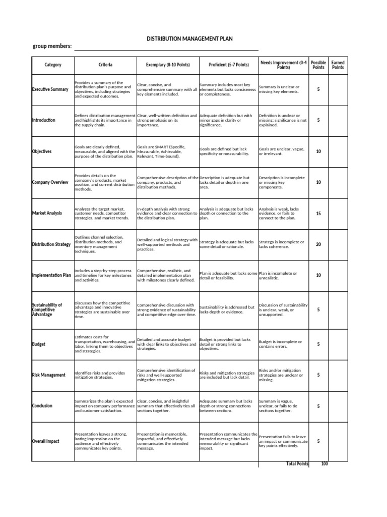 Distribution Management Plan Overview | PDF | Risk | Goal