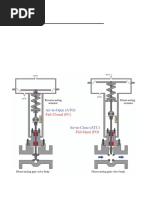 Fail Open vs Fail Closed Valves Explained | PDF | Valve | Actuator