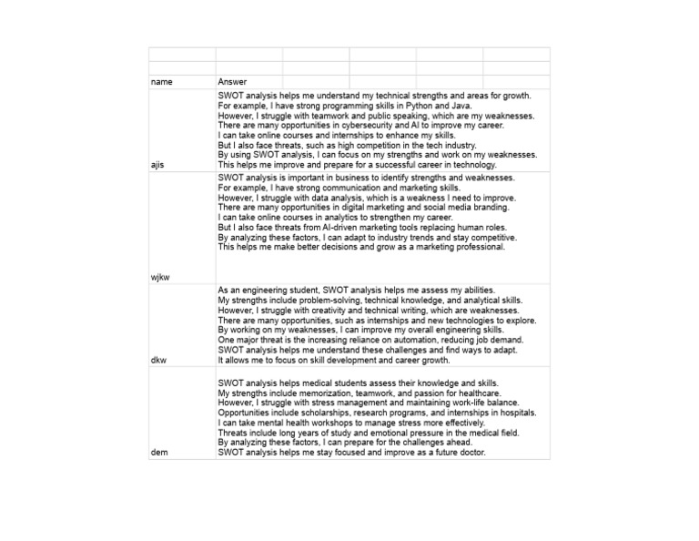 SWOT Analysis for Career Development | PDF | Swot Analysis ...