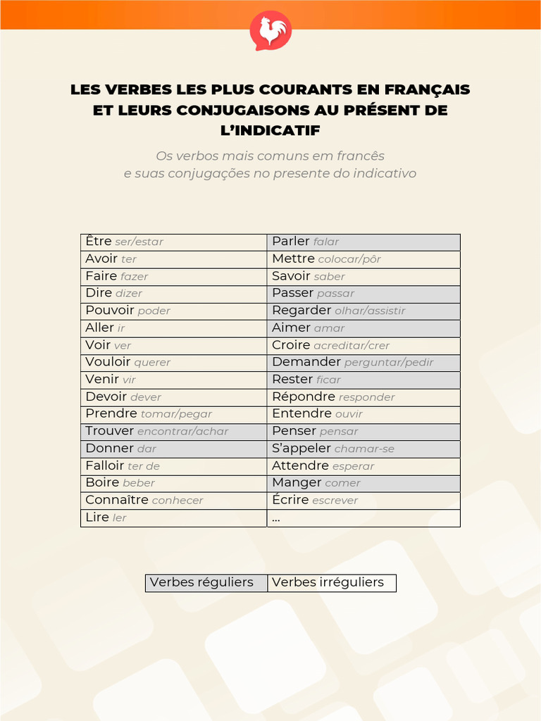 Conjugaison des verbes français au présent | PDF | Verbe | Morphologie