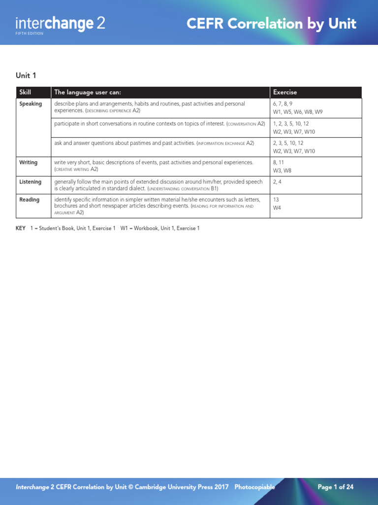 CEFR Unit | PDF | Conversation | News
