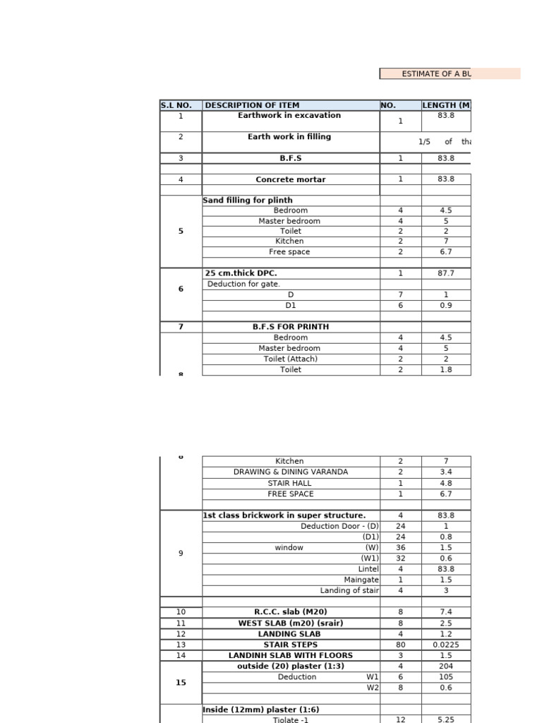 Building Construction Estimate Breakdown | PDF | Architectural Design ...