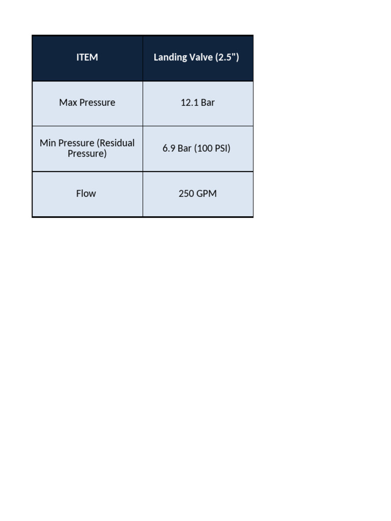 Max and Min Pressures | PDF
