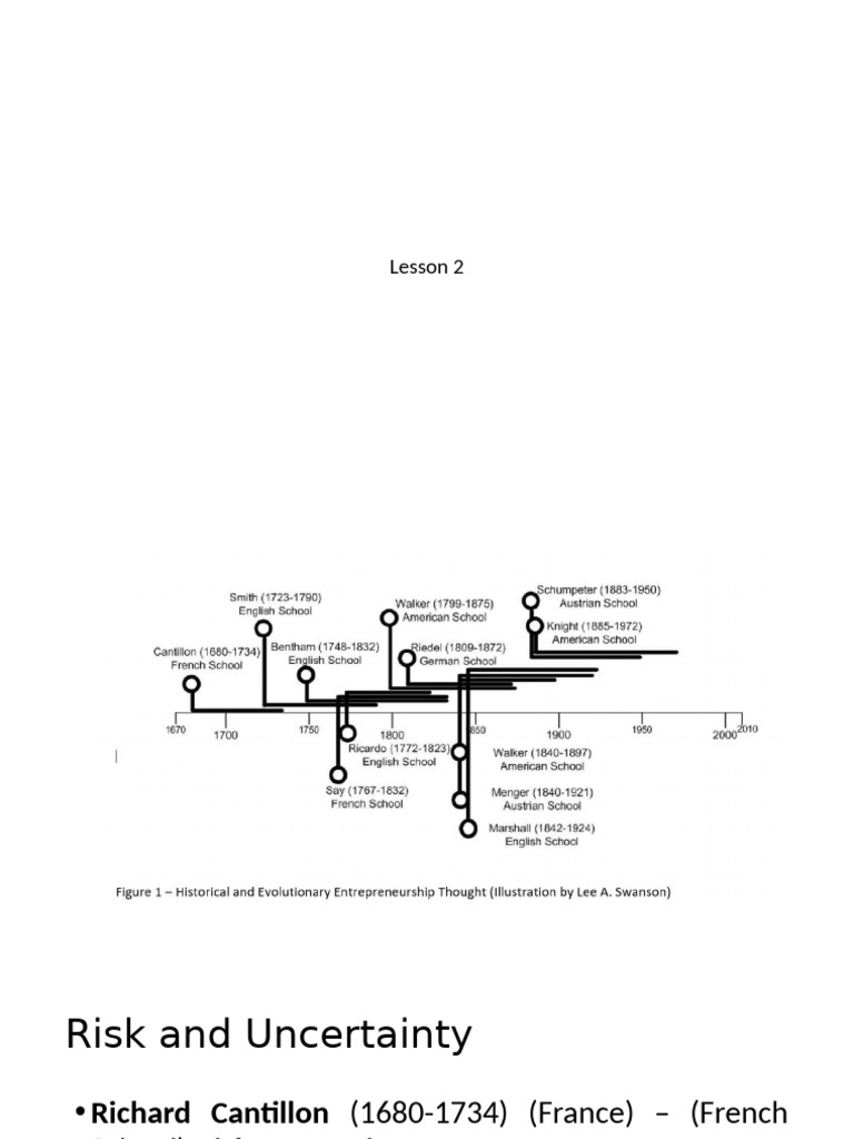 Lesson 2 - Entrep | PDF