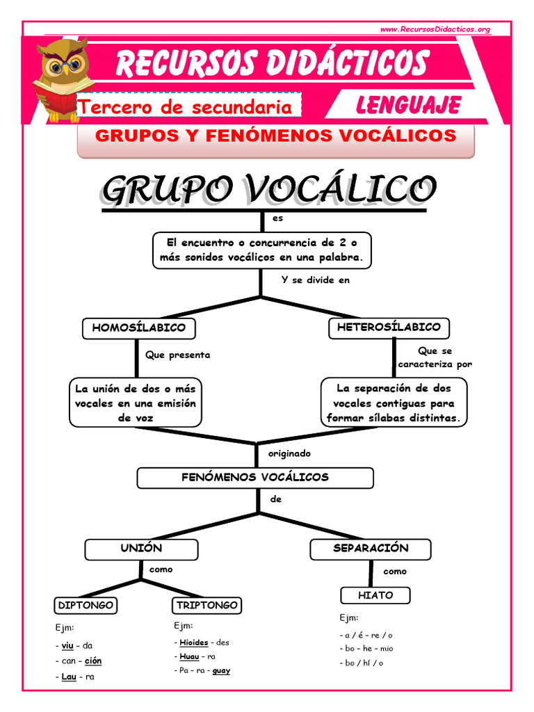Diptongo, Hiato y Triptongo en Español | PDF | Lingüística | Fonética