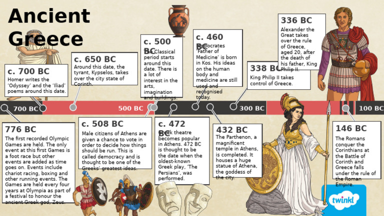 Key Events in Ancient Greece History | PDF | Ancient Greece | Athens