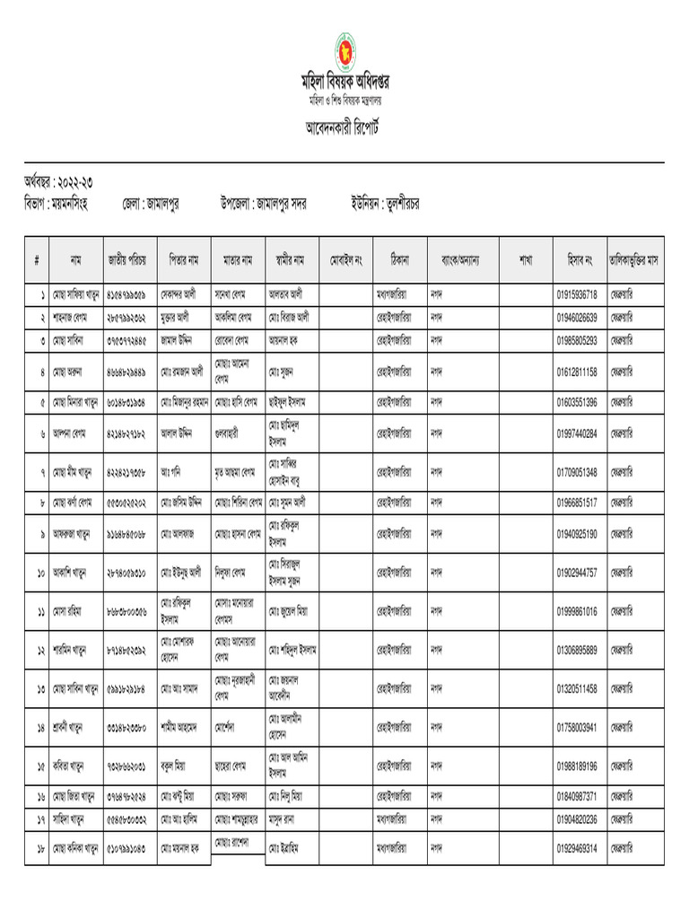 Applicantreport 1 | PDF