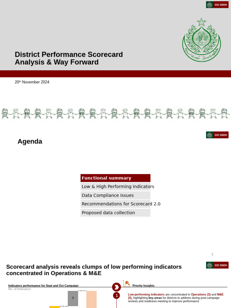 District Performance Scorecard Insights | PDF