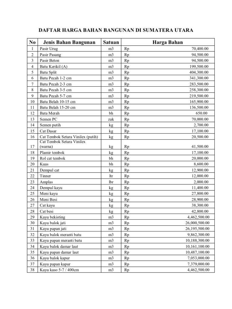  Daftar  Harga  Bahan  Bangunan  Di Sumatera Utara