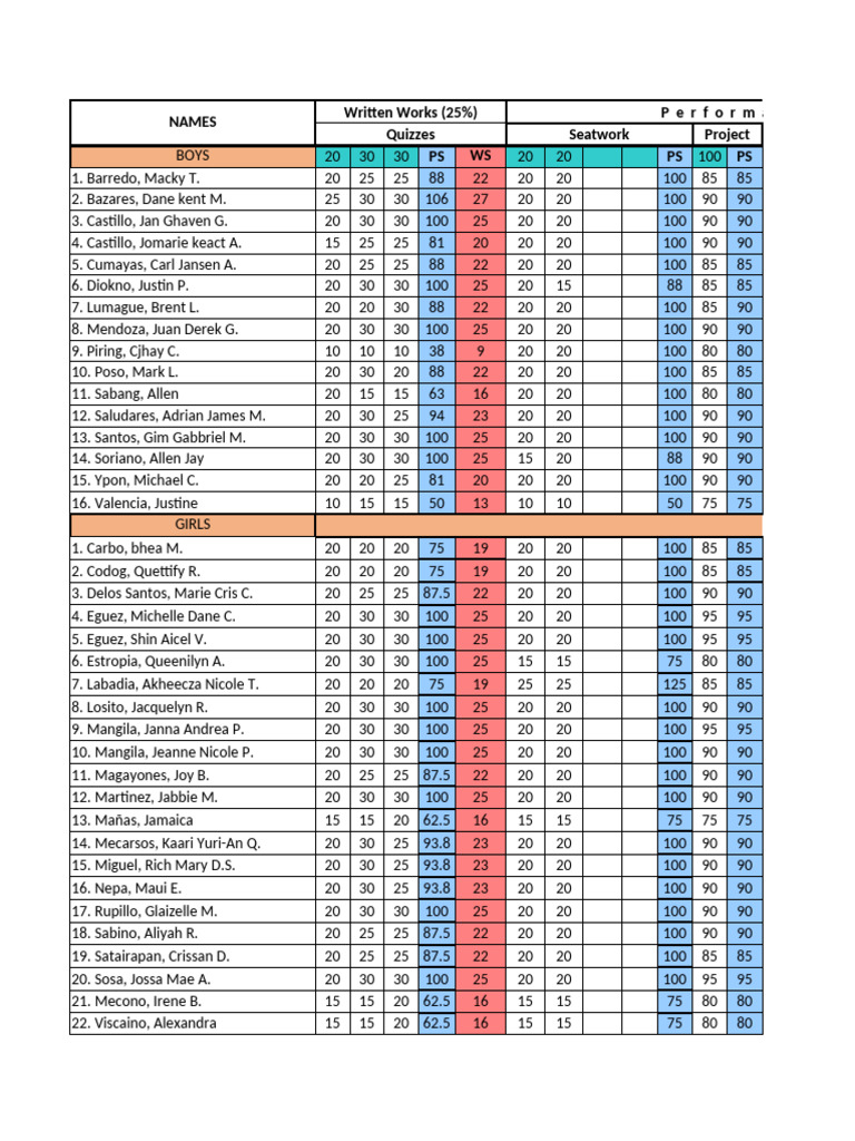 Student Performance Assessment Data | PDF
