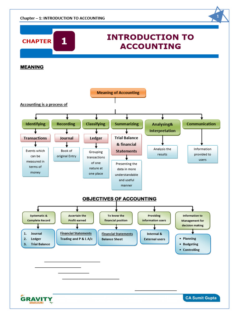 Introduction to Accounting Basics | PDF | Expense | Debits And Credits