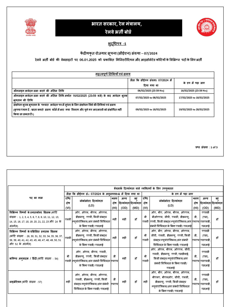 Modified 07 2024 Corrigendum PWBD Hindi | PDF