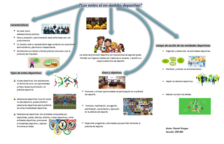 Entes Deportivos: Tipos y Funciones | PDF