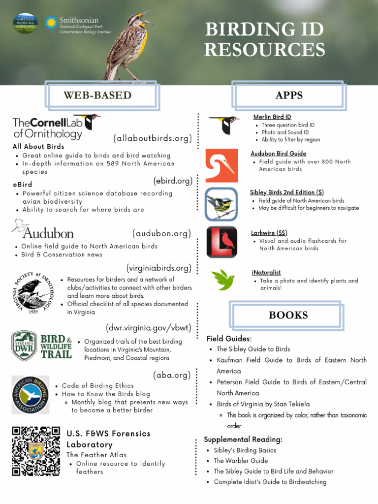 Final Birding Resources Handouts - Updated | PDF