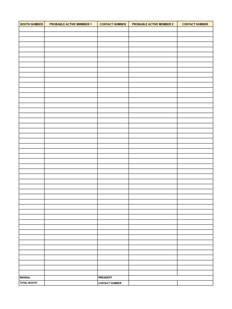 List of Probable Active Members | PDF