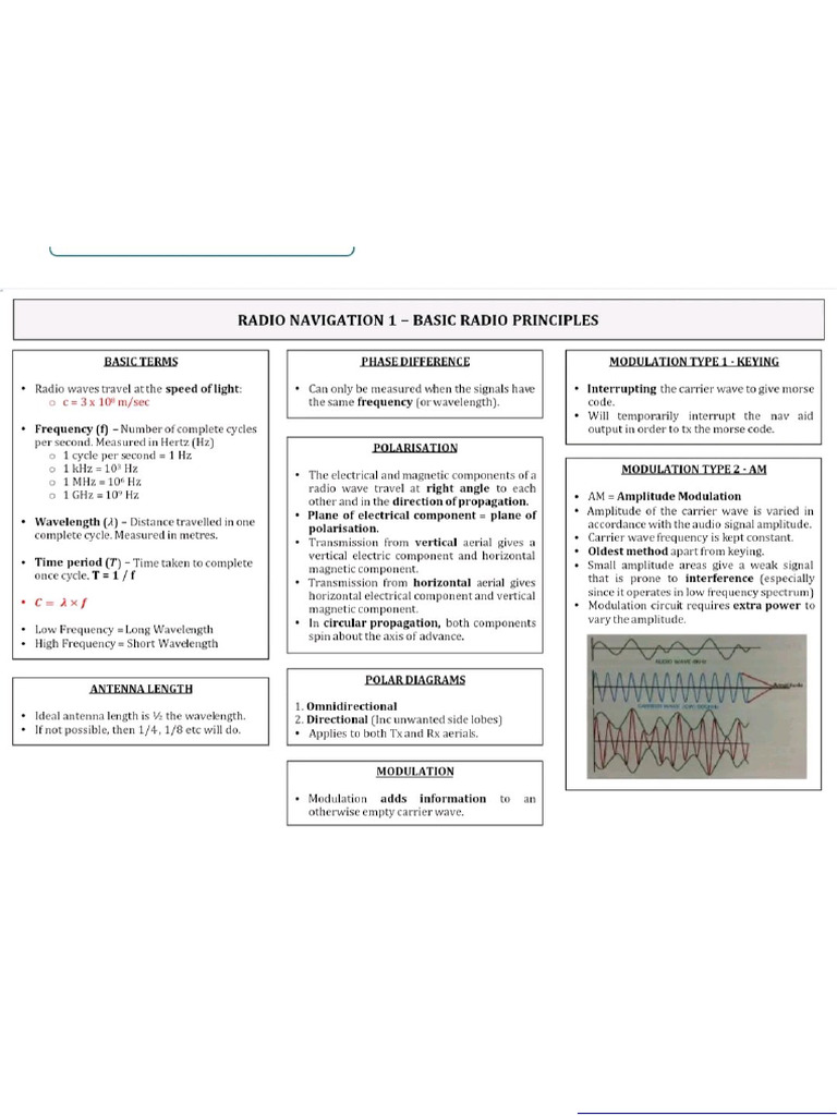 Radio Short Notes For Revision | PDF