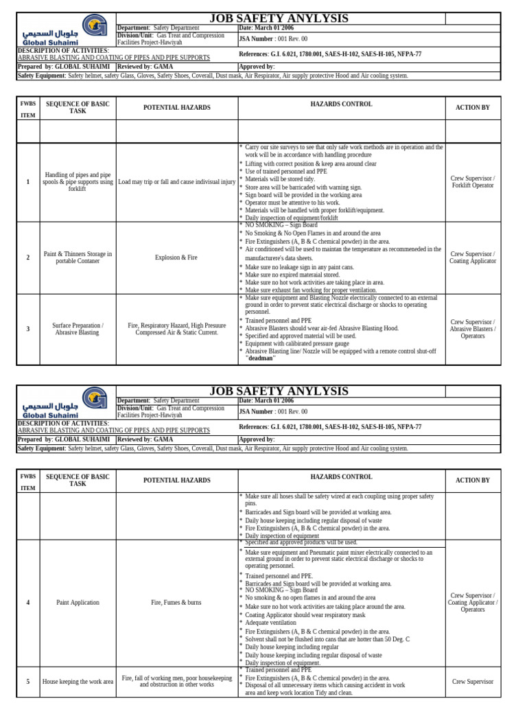 Job Safety Analysis for Abrasive Blasting | PDF | Personal Protective ...