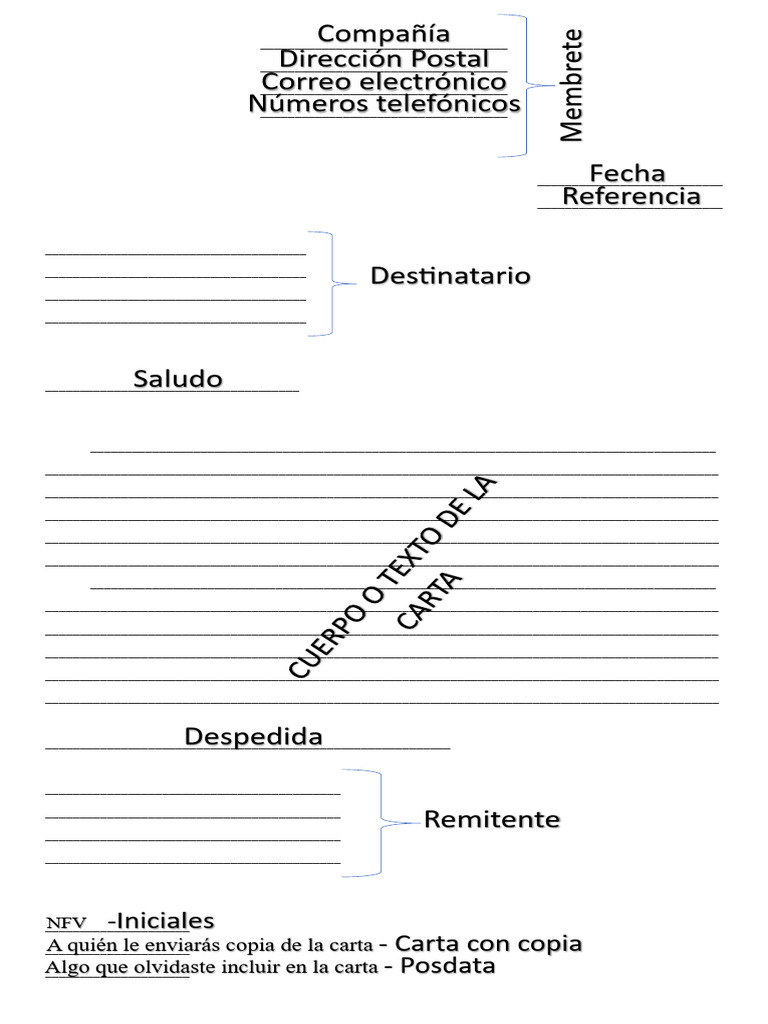 Partes de la carta comercial | PDF | Comunicación escrita | Transporte ...