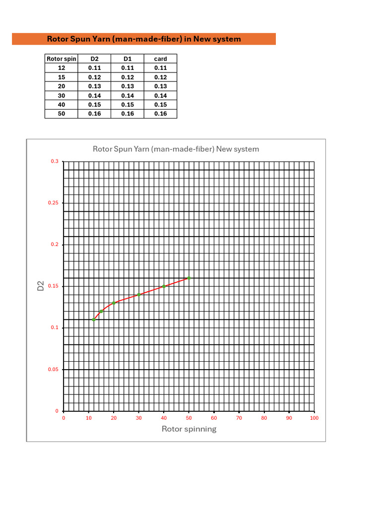 Rotor (Man Made) | PDF