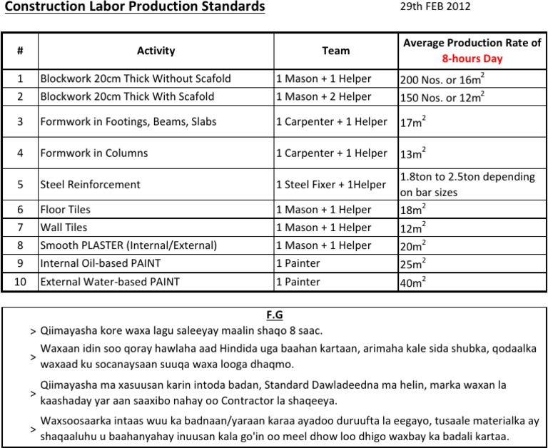 Construction Production Rates
