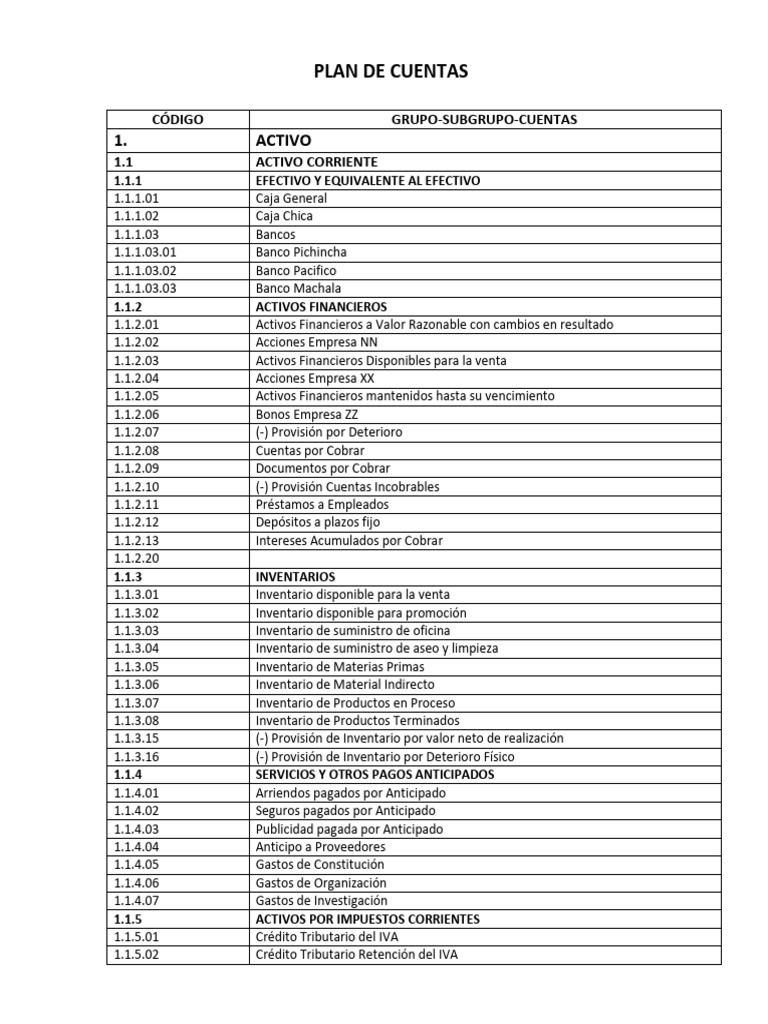 Plan de Cuentas Contables Detallado | PDF | Negocios económicos ...