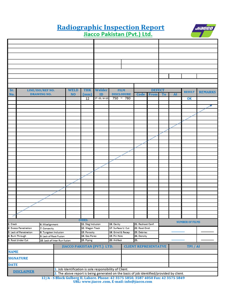 Radiographic Inspection Report Summary | PDF | Radiography | Radiology
