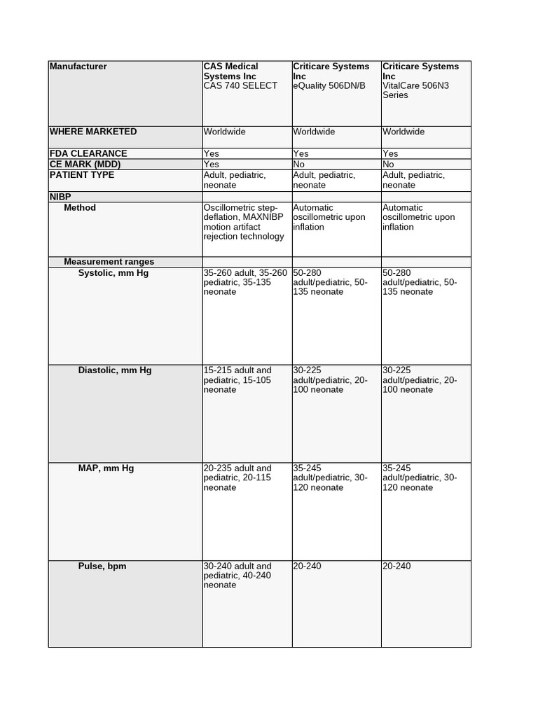 Medical Device Comparison Guide | PDF