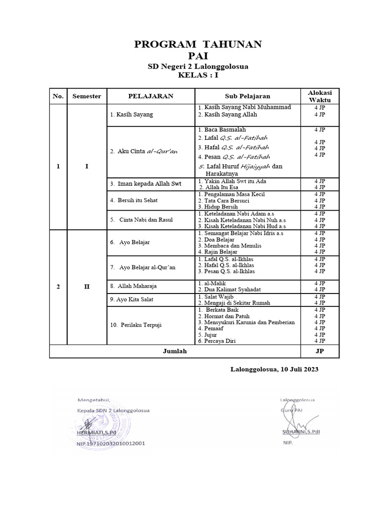 Program Tahunan PAI Kelas I SD Lalonggolosua | PDF