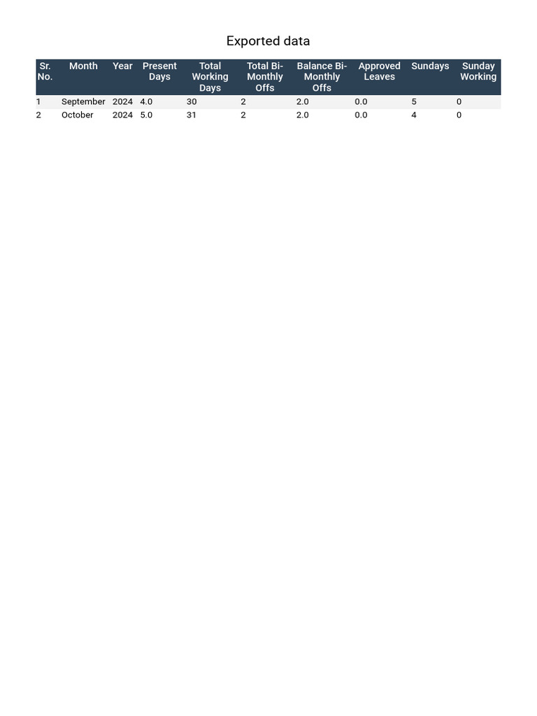 Exported Data | PDF
