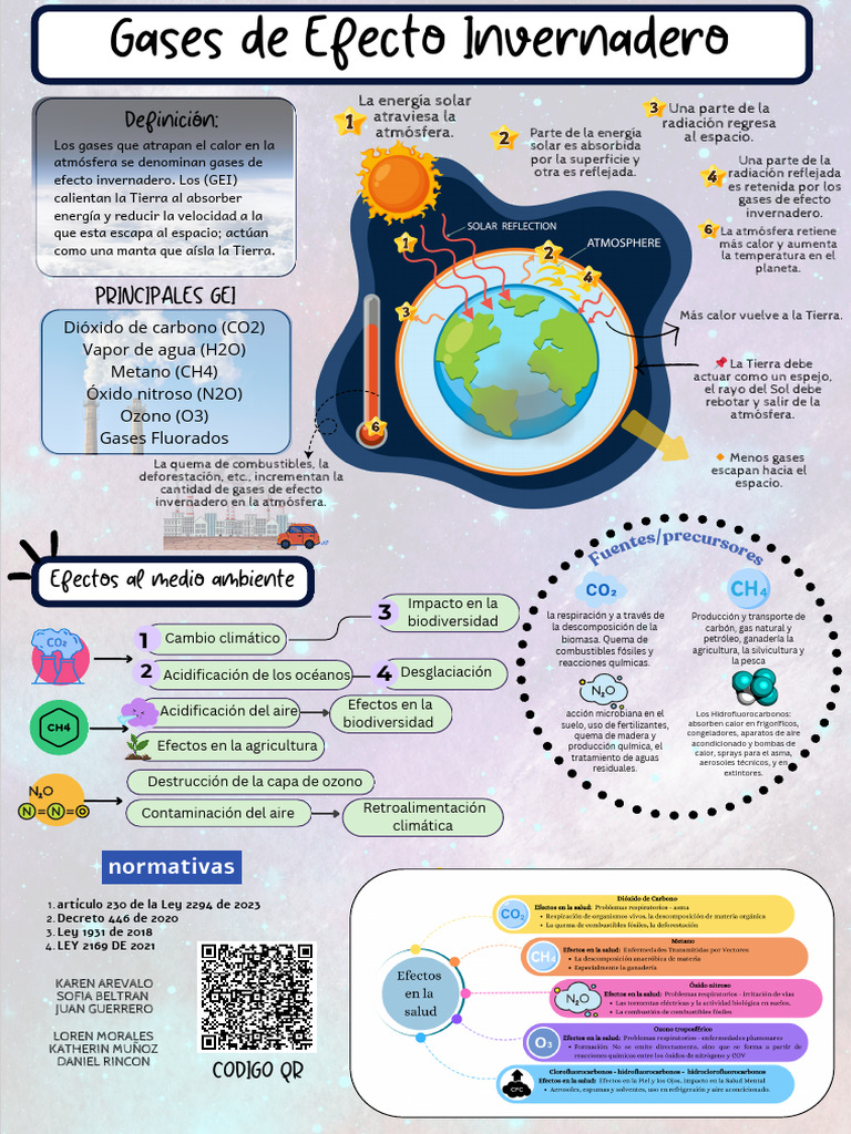 Gases de Efecto Invernadero y su Impacto | PDF | Gases de efecto ...
