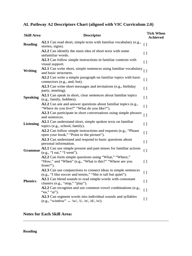 EAL Pathway A2 Descriptors Chart | PDF | Phonics | Learning
