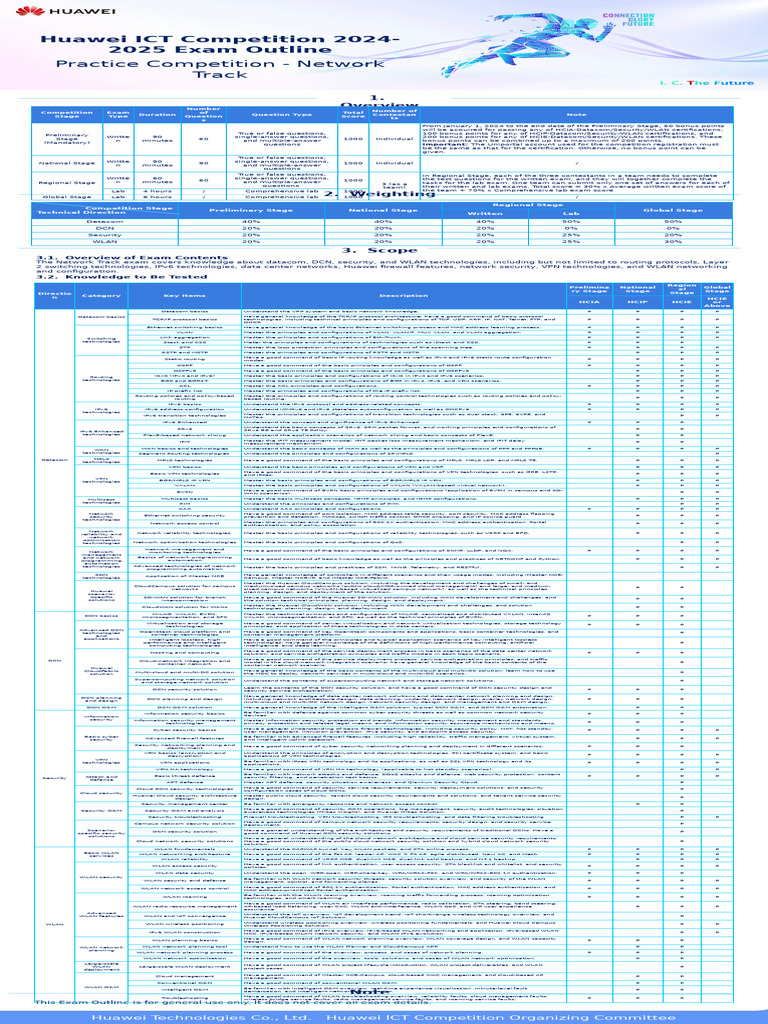 Huawei ICT Competition 2024 Exam Guide | PDF | Computer Network | I Pv6