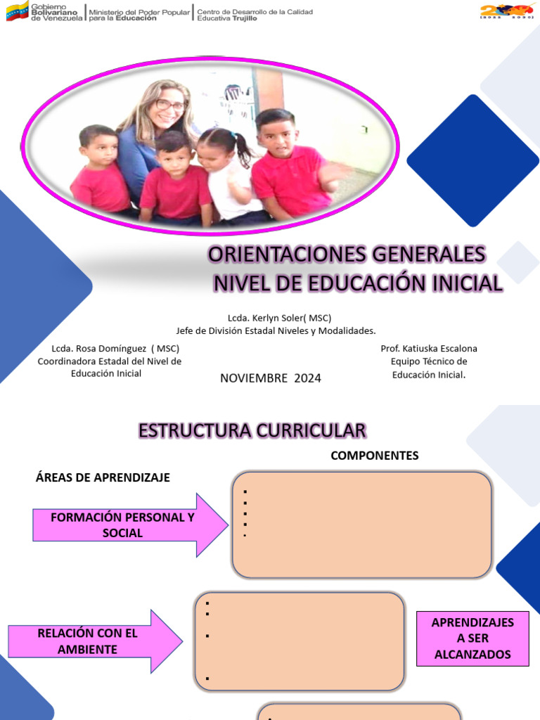 Orientaciones para Educación Inicial 2024 | PDF | Educación de la ...