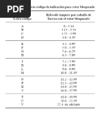 NEC Table 310.15(B)(16) Ampacity Guide | PDF