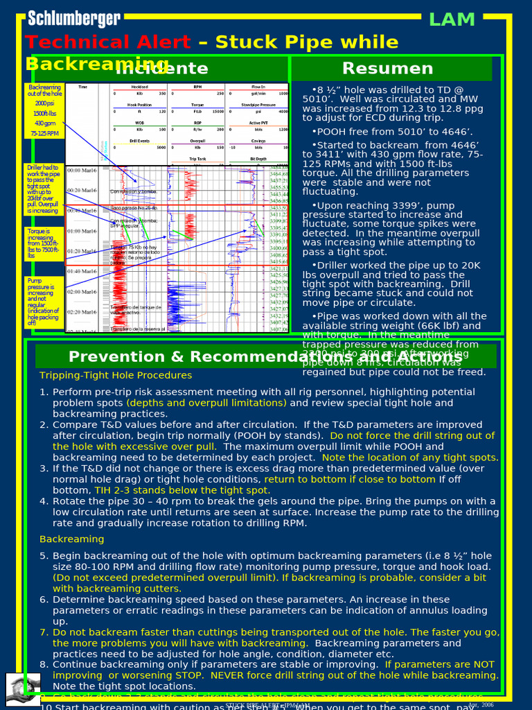 Technical Alert Stuck Pipe Backreaming Apr 21 2006 FINAL E | PDF ...