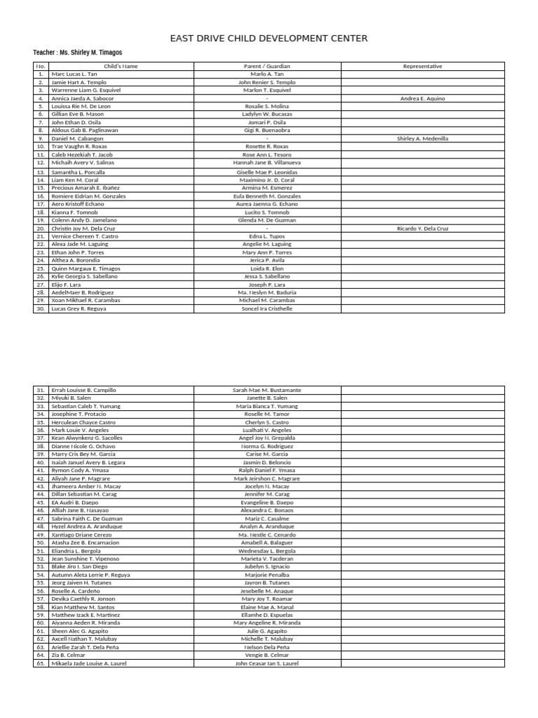 Child Development Center Roster | PDF